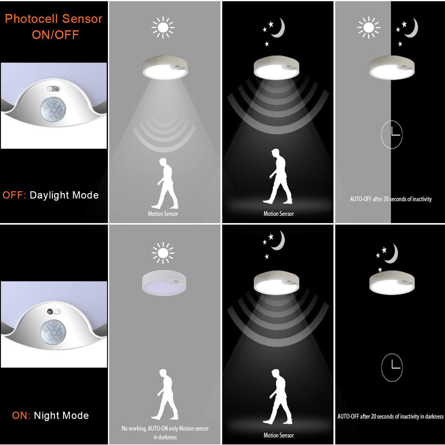 Outdoor Lighting With Motion Sensor - Luces de techo con sensor de