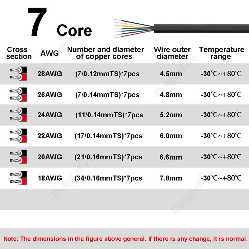 Cable Eléctrico Flexible de 7  - Outdoor Lighting Underground Wiring reseña y precio