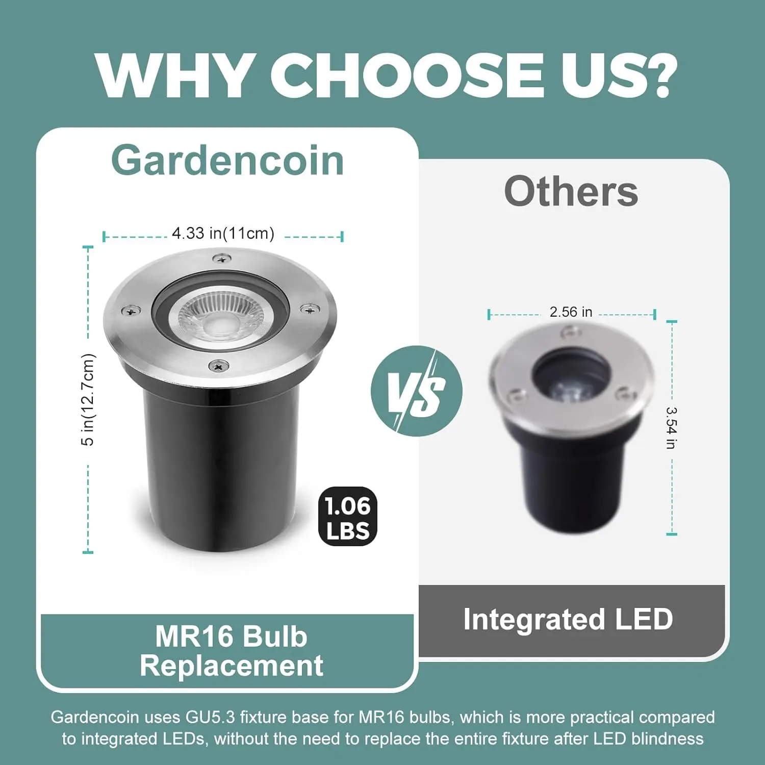 Paquete de 6 Luces LED de Bajo - Outdoor Lighting Underground Wiring reseña y precio