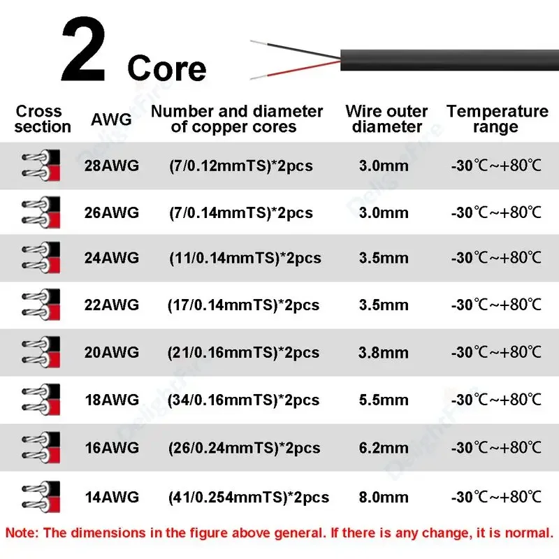 Cables automotrices de 12V, Ca - Outdoor Lighting Underground Wiring reseña y precio