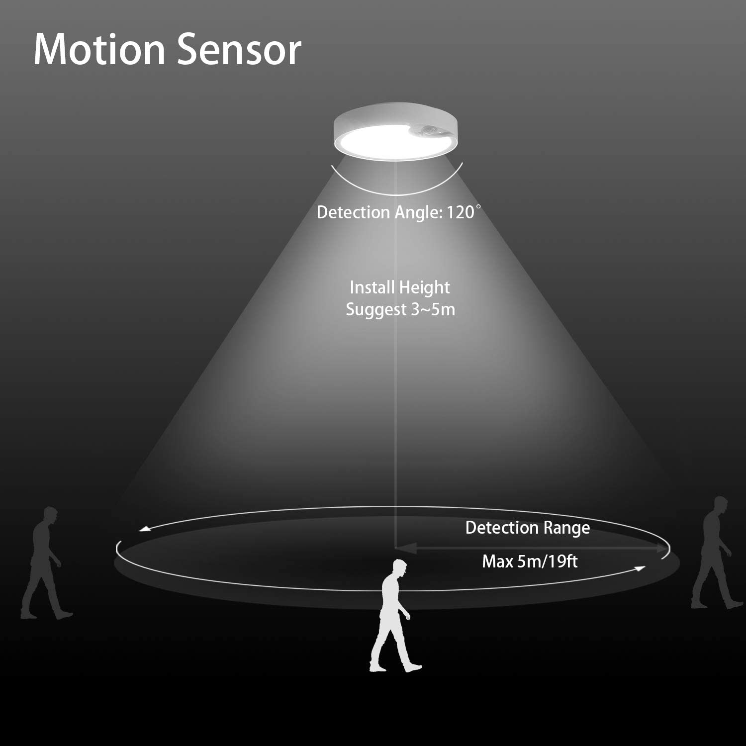 Luces de techo con sensor de m - Outdoor Lighting With Motion Sensor reseña y precio