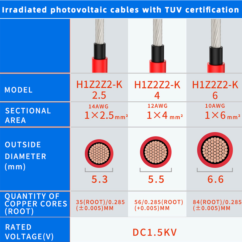 1 par de cables de extensión d - Outdoor Lighting Extension Cable reseña y precio
