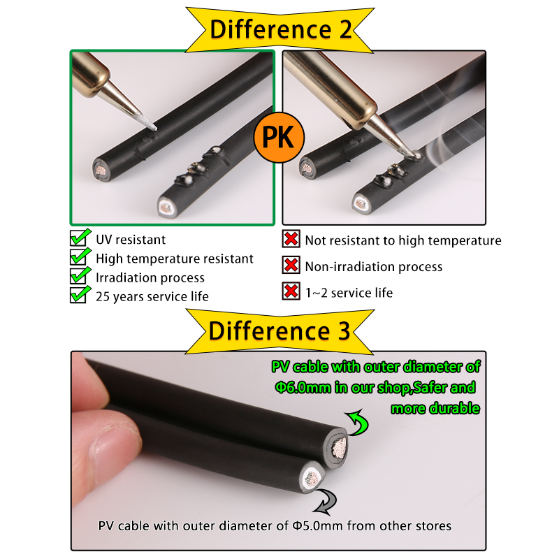 XIONGISOLAR cable solar fotovo - Outdoor Lighting Extension Cable reseña y precio